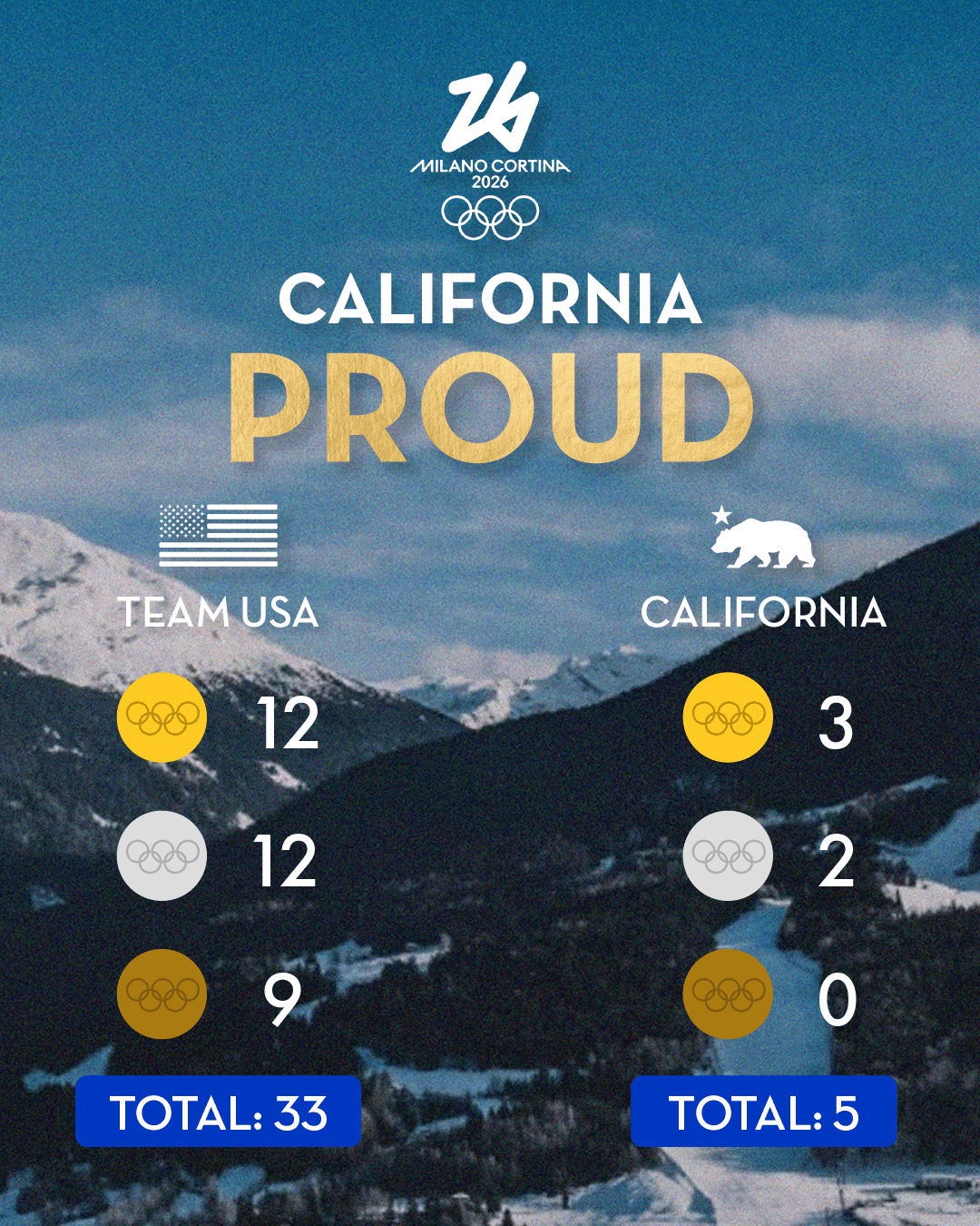 Photo Credit: California Governor’s Office